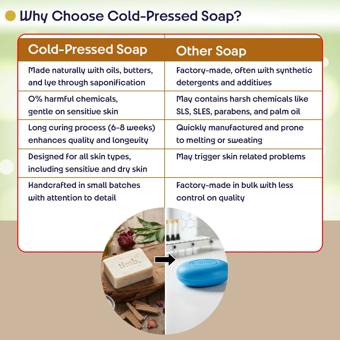 De-tan & Aromatic Bath Soap Combo | Handmade Cold Processed | Brightens | 100gms - Image 15